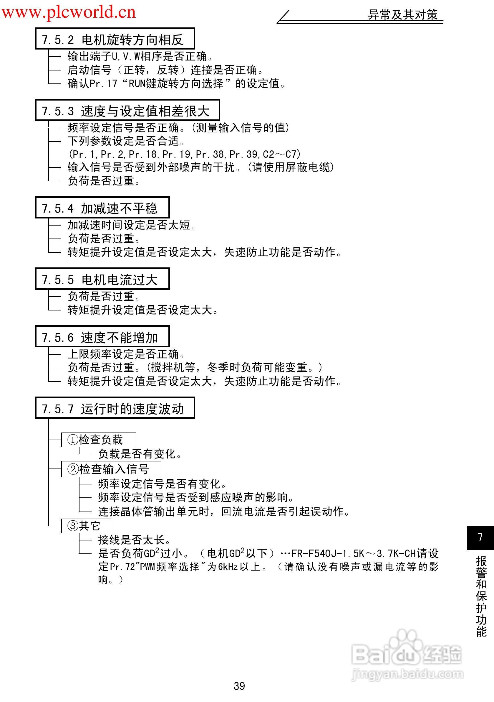 三菱FR-F500J变频调速器使用手册:[5]