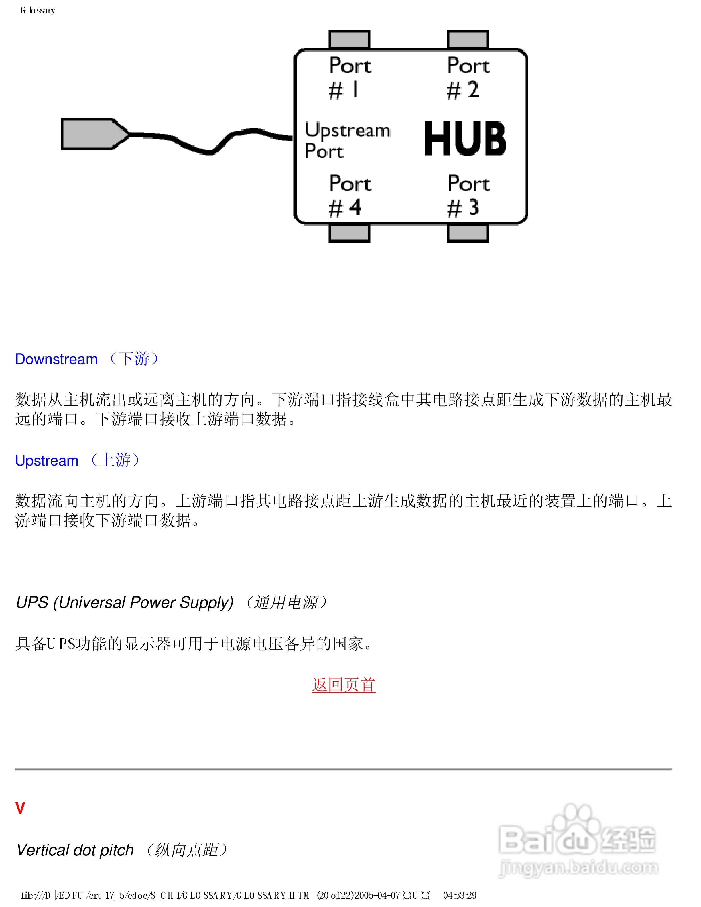 飞利浦107B50彩显使用说明书:[6]