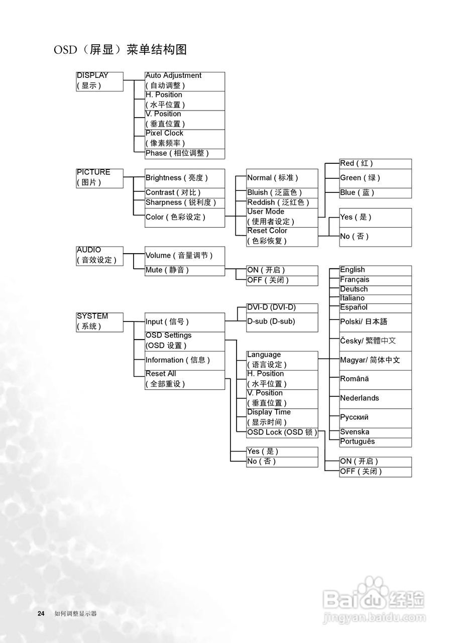 明基FP92E液晶显示器使用说明书:[3]