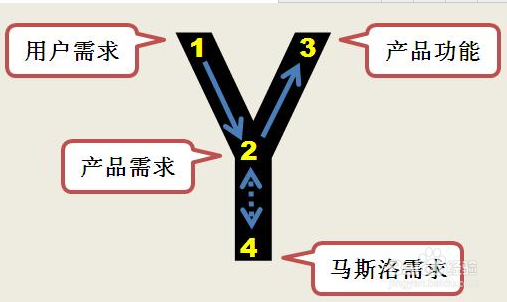大数据时代,我们要如何实施数据分析?