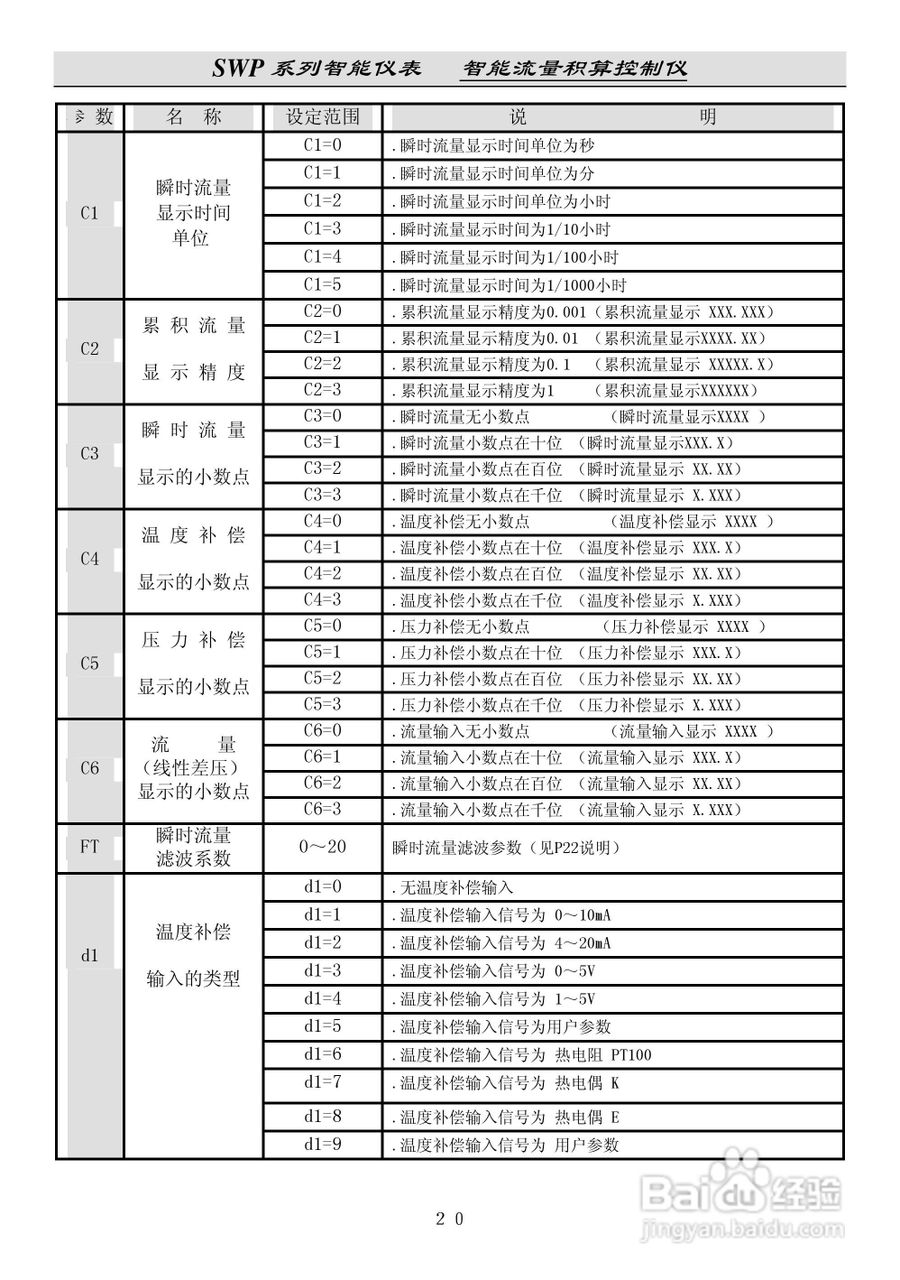 昌晖SWP-LK流量积算控制仪说明书:[3]