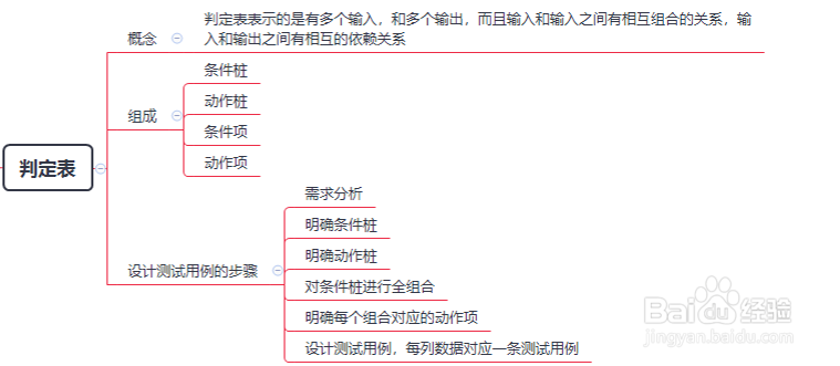 黑盒测试的方法