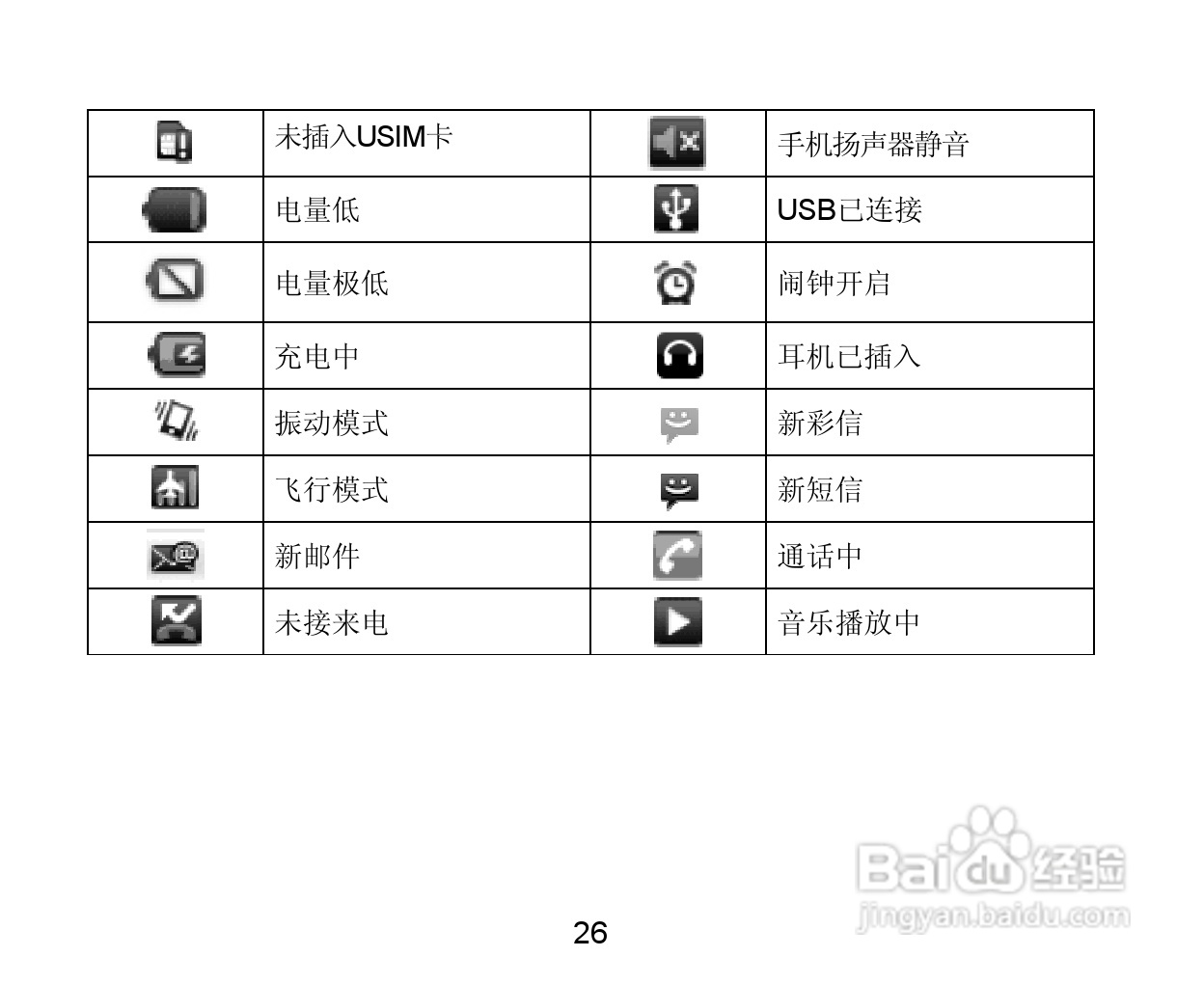 中兴 V880手机说明书:[3]