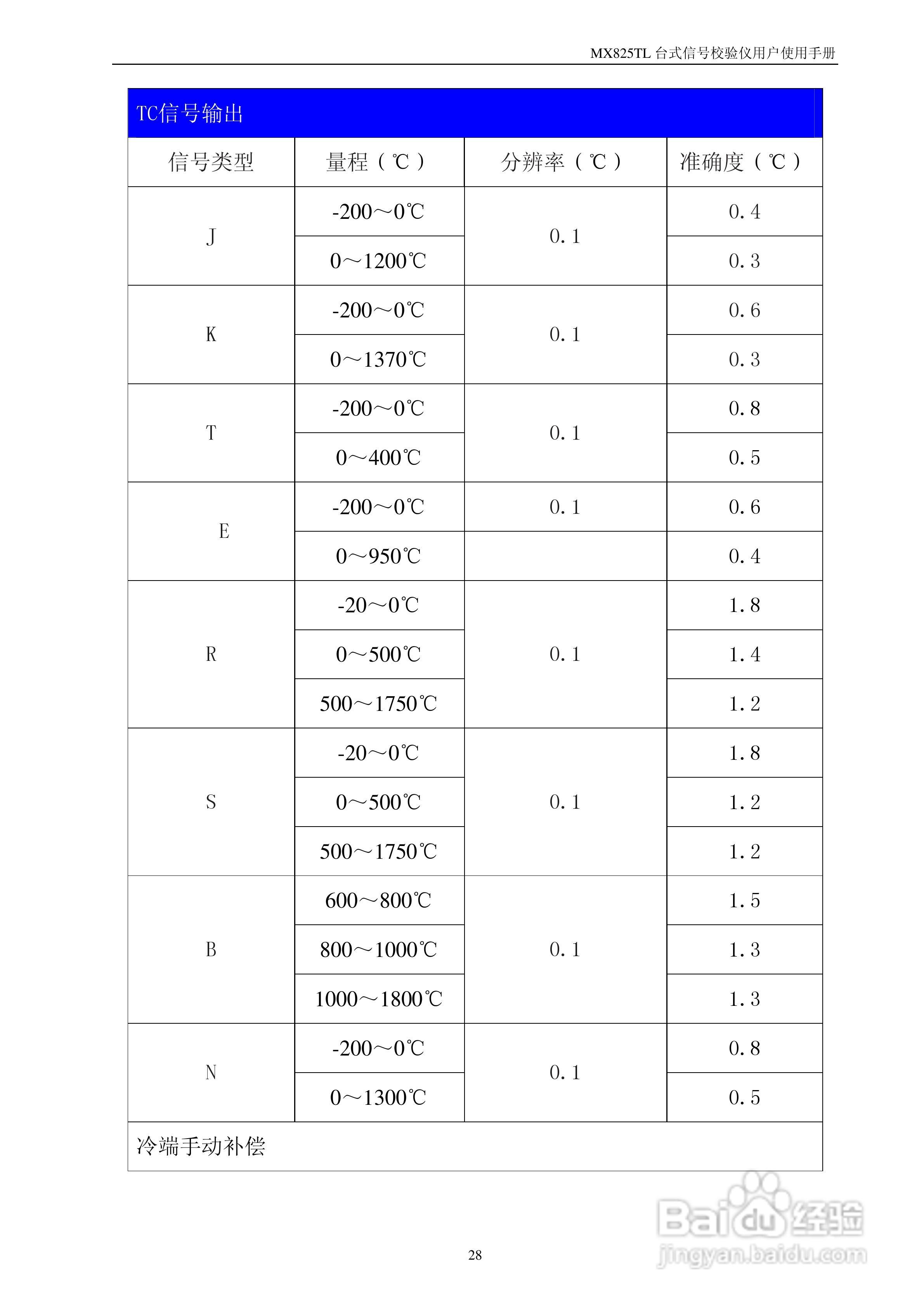 MX825T台式校验仪使用说明书:[3]