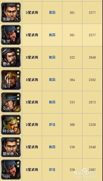 《纸上谈兵》2星武将图鉴