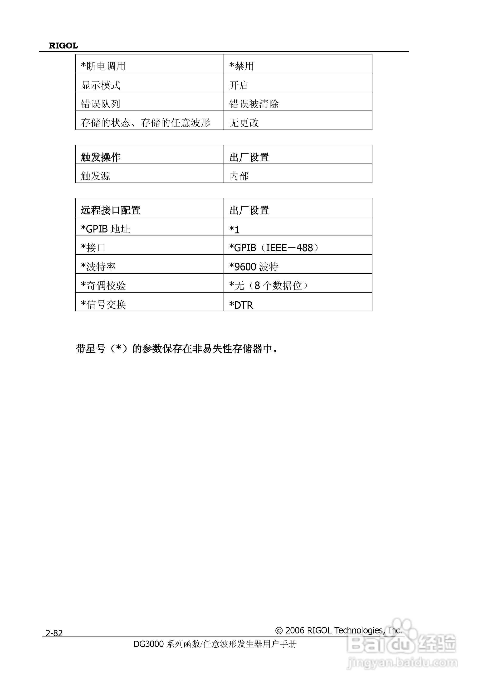 DG3061A函数/任意波形发生器使用说明书:[11]