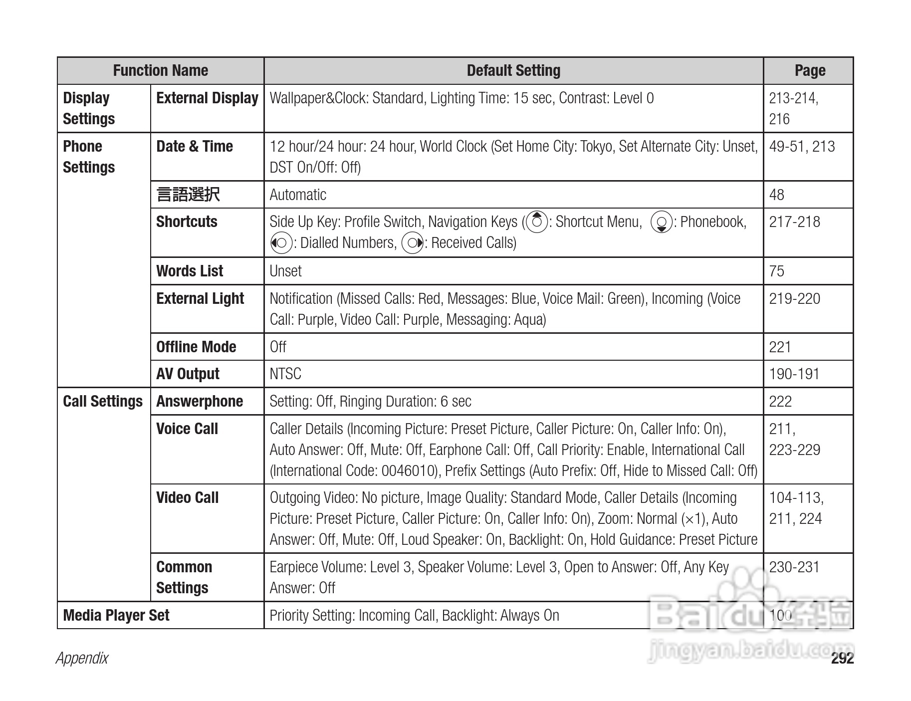 东芝803T手机使用说明书:[30]