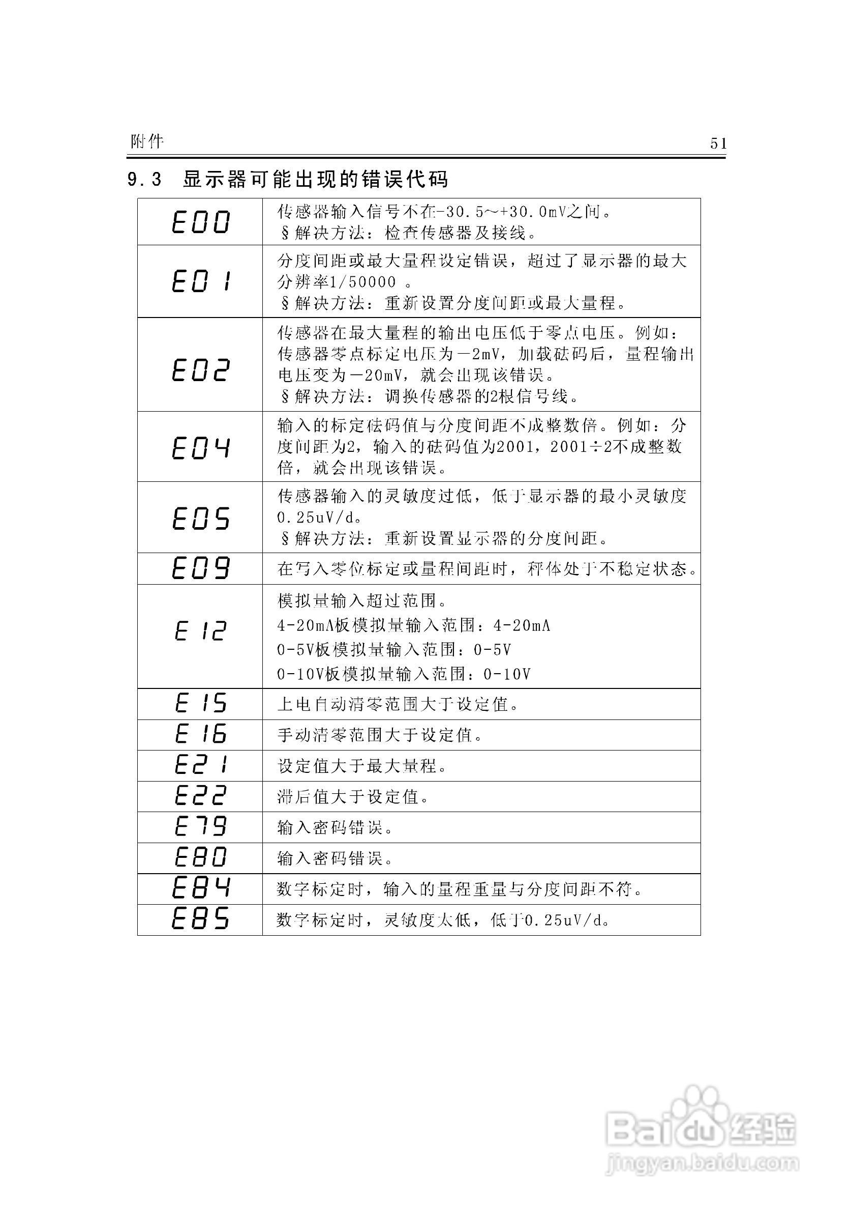 JF-300A称重变送器说明书:[6]