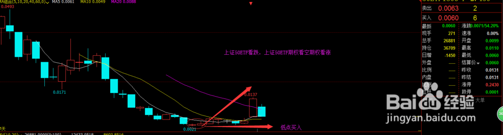 上证50ETF期权基础知识简介