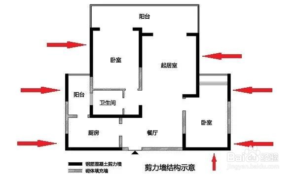 装修解析:承重墙、剪力墙、配重墙、非承重墙