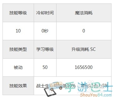 《永恒战士3》职业战士嗜血狂热技能介绍