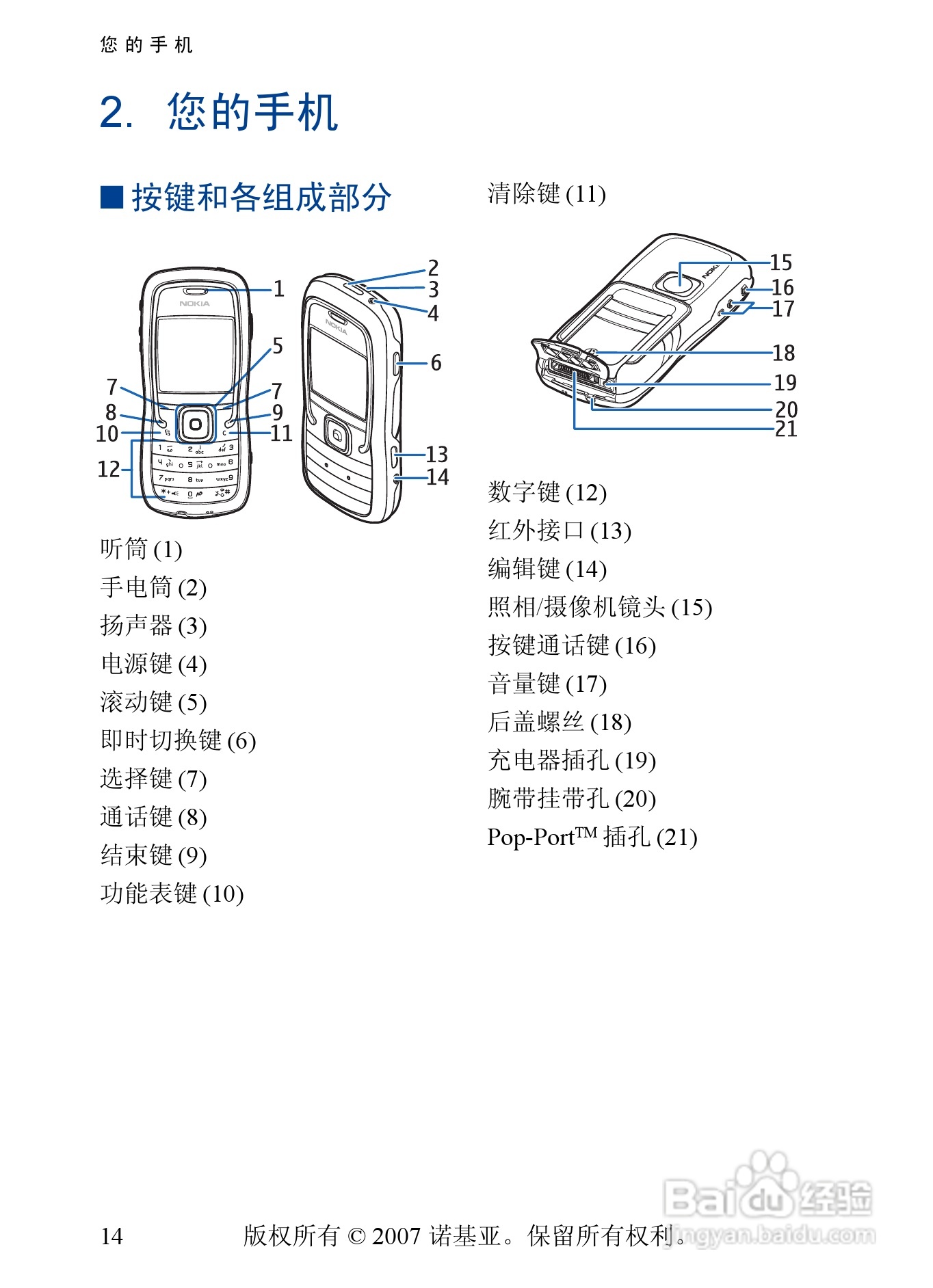 诺基亚5500手机使用说明书:[2]