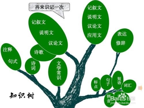 记叙文可以分成哪几类?