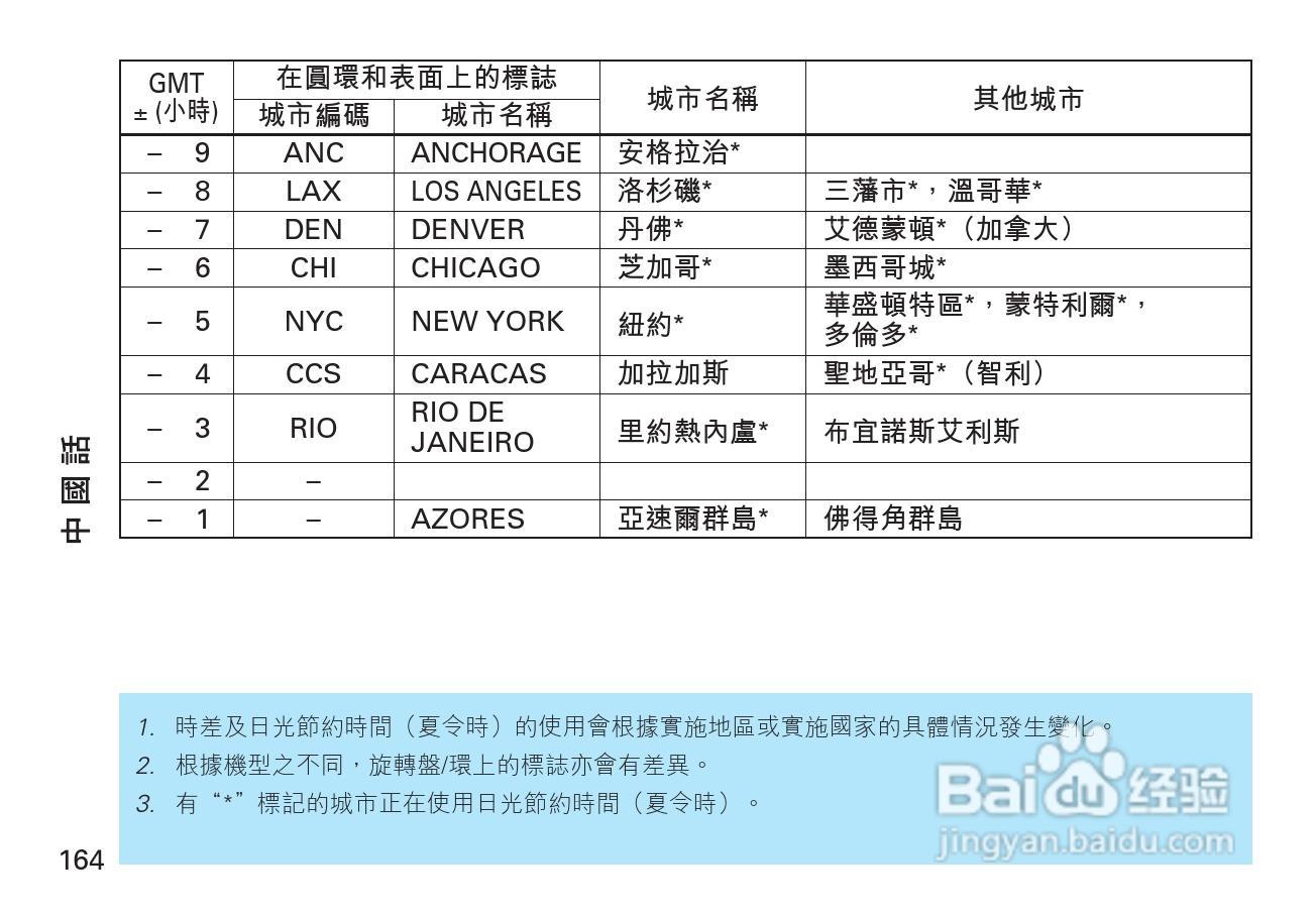 精工5T82型石英机芯手表说明书:[2]
