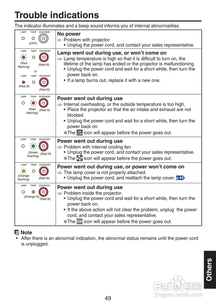 理光PJ X3241投影机使用说明书:[5]