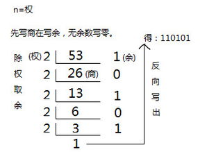 七进制转十进制的方法