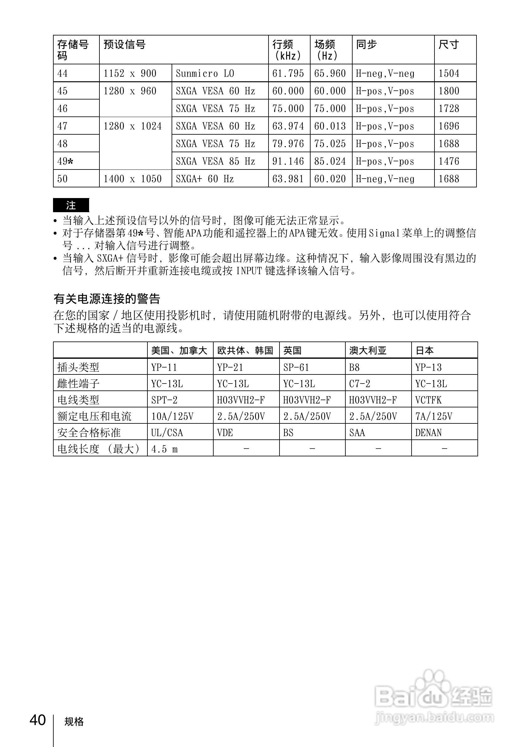 索尼VPL-CX20投影机使用说明书:[4]