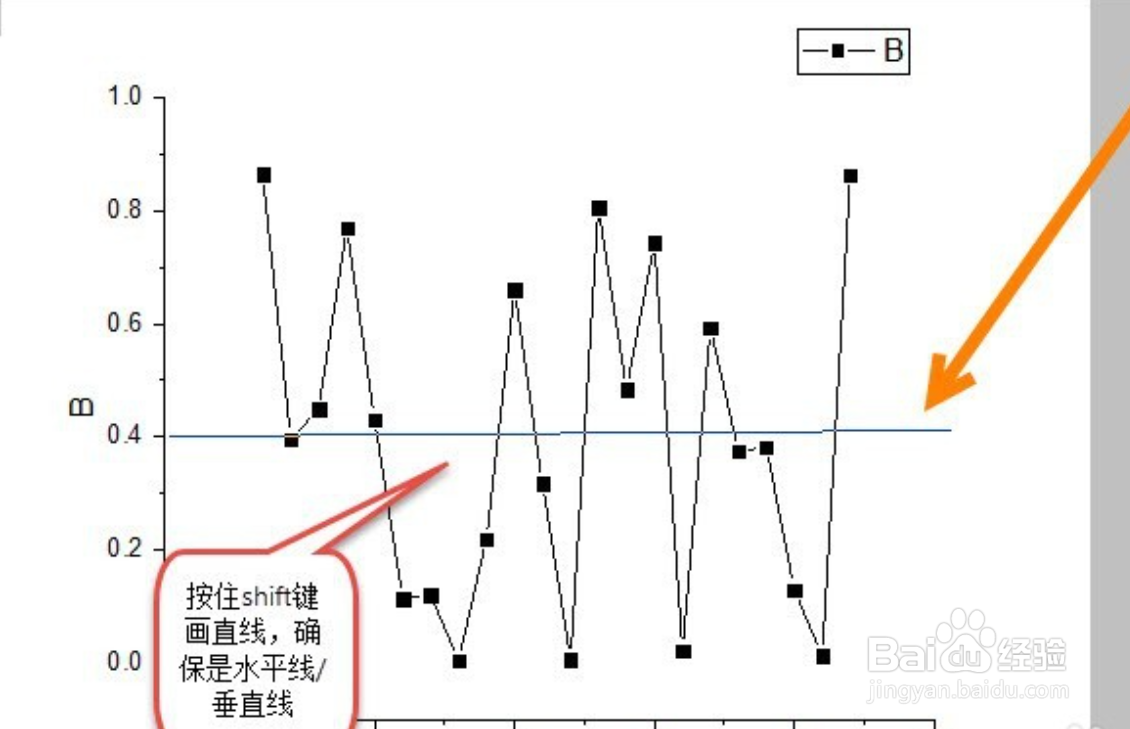origin 中如何添加一条不相关的直线