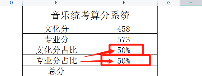 音乐统考怎么算分