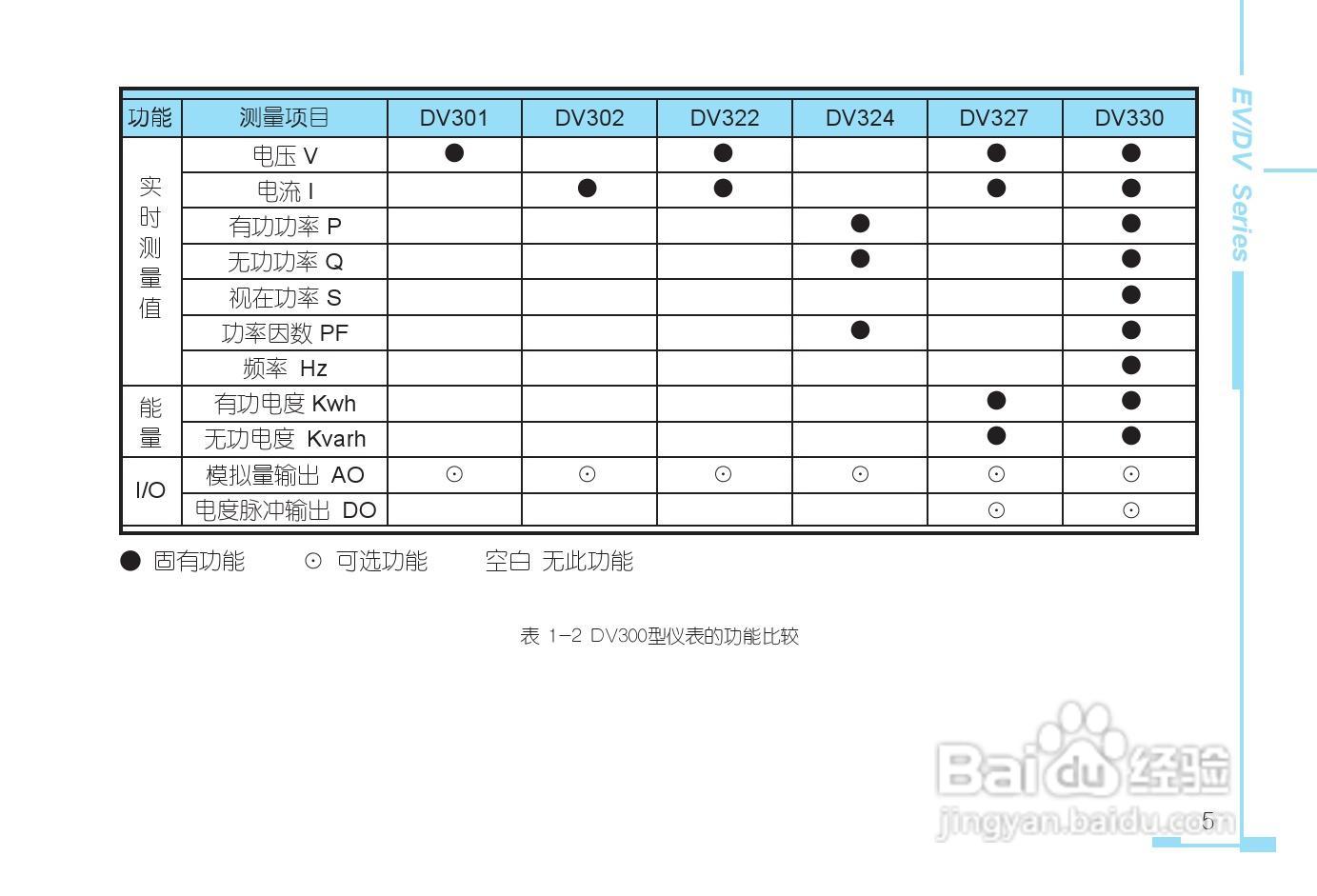 DV330三相电力仪表用户手册:[2]
