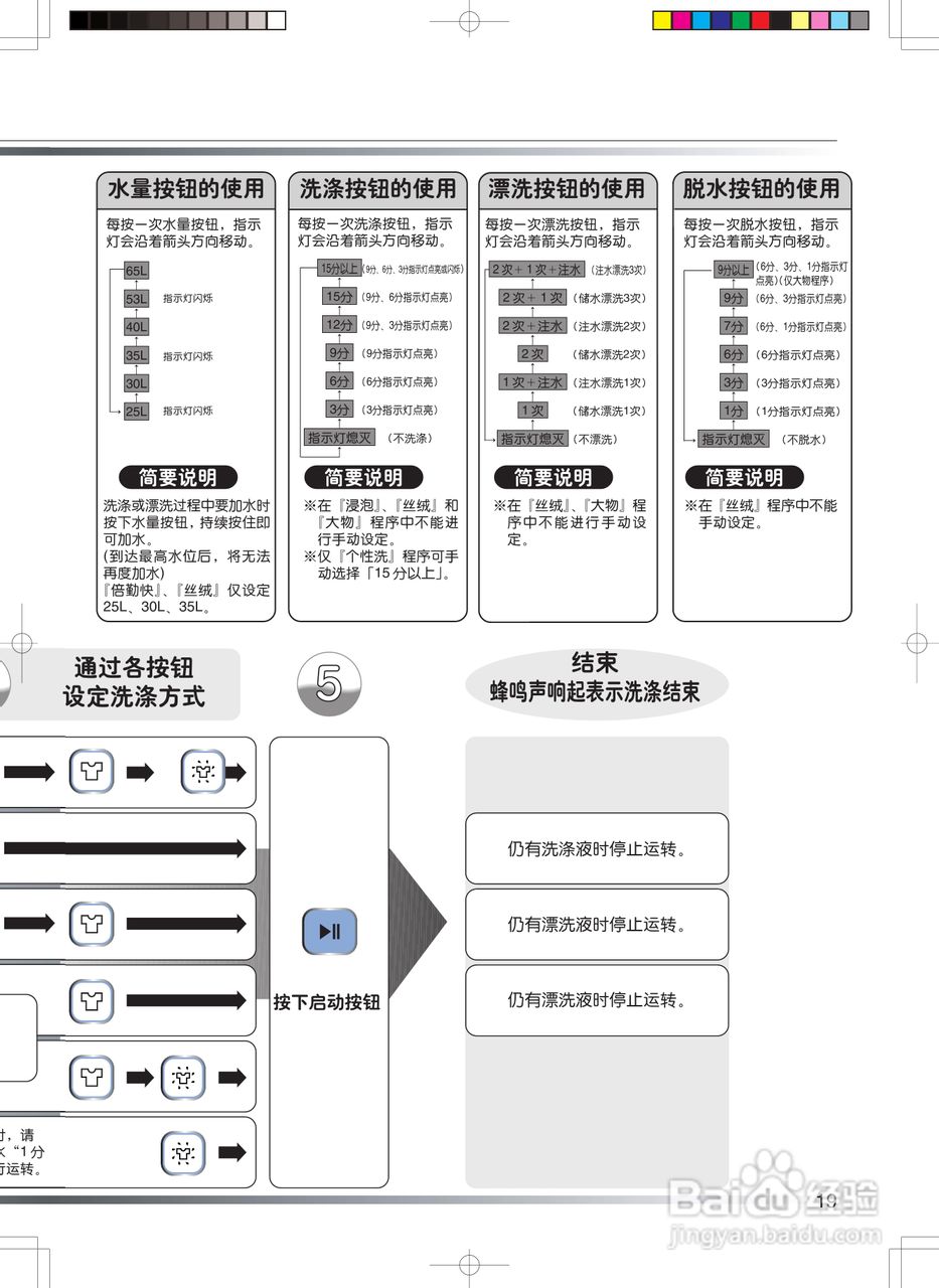 日立XQB65-HZ洗衣机使用说明书:[2]