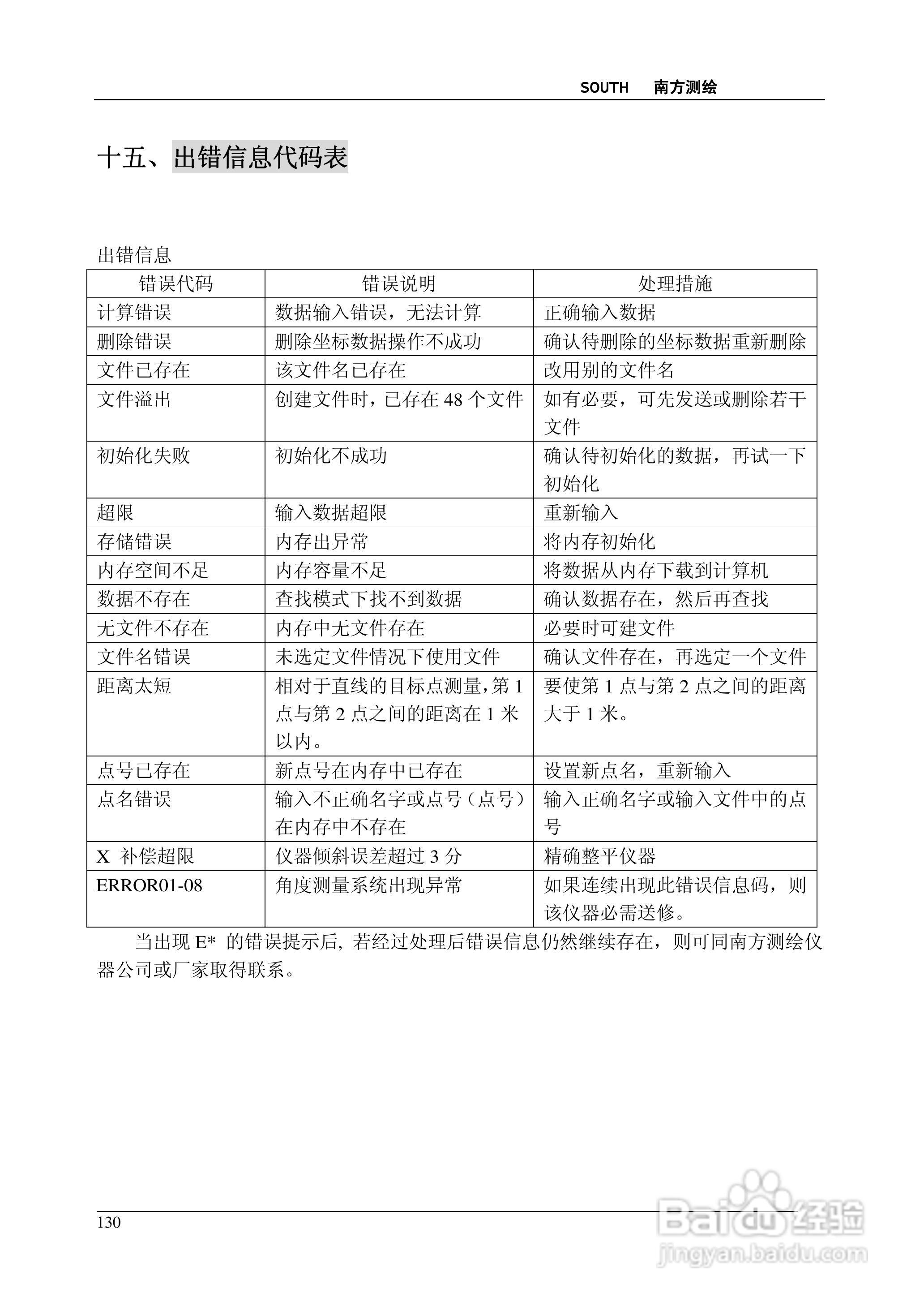 南方测绘全站仪 NTS-350说明书:[13]