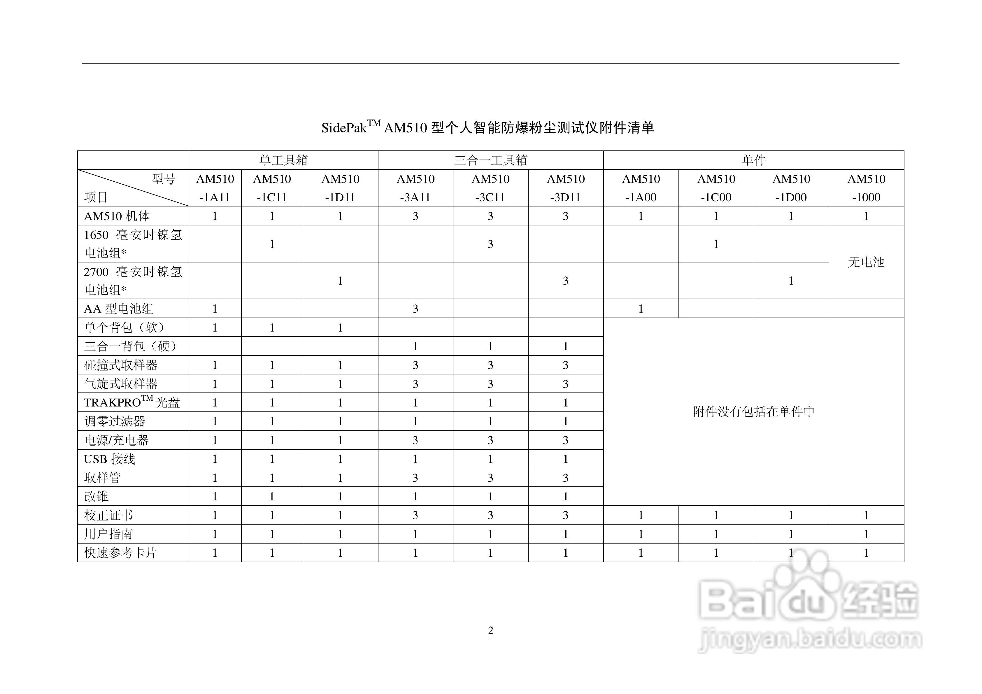 SIDEPAK AM510个人粉尘仪说明书:[1]