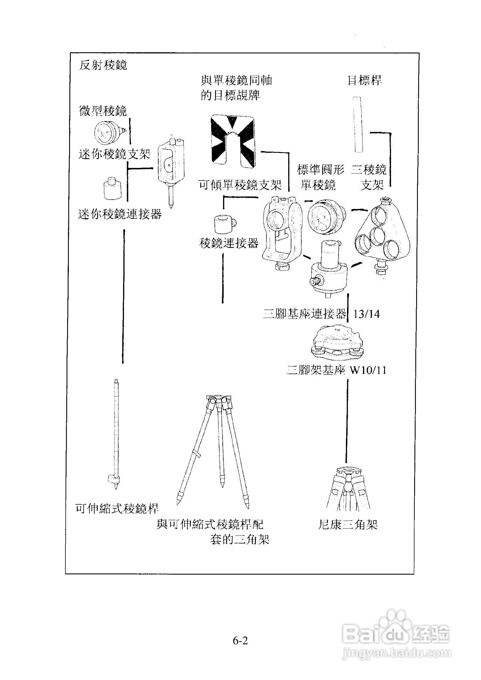 尼康DTM-501、521、531、551 系列全站仪使用手册:[16]