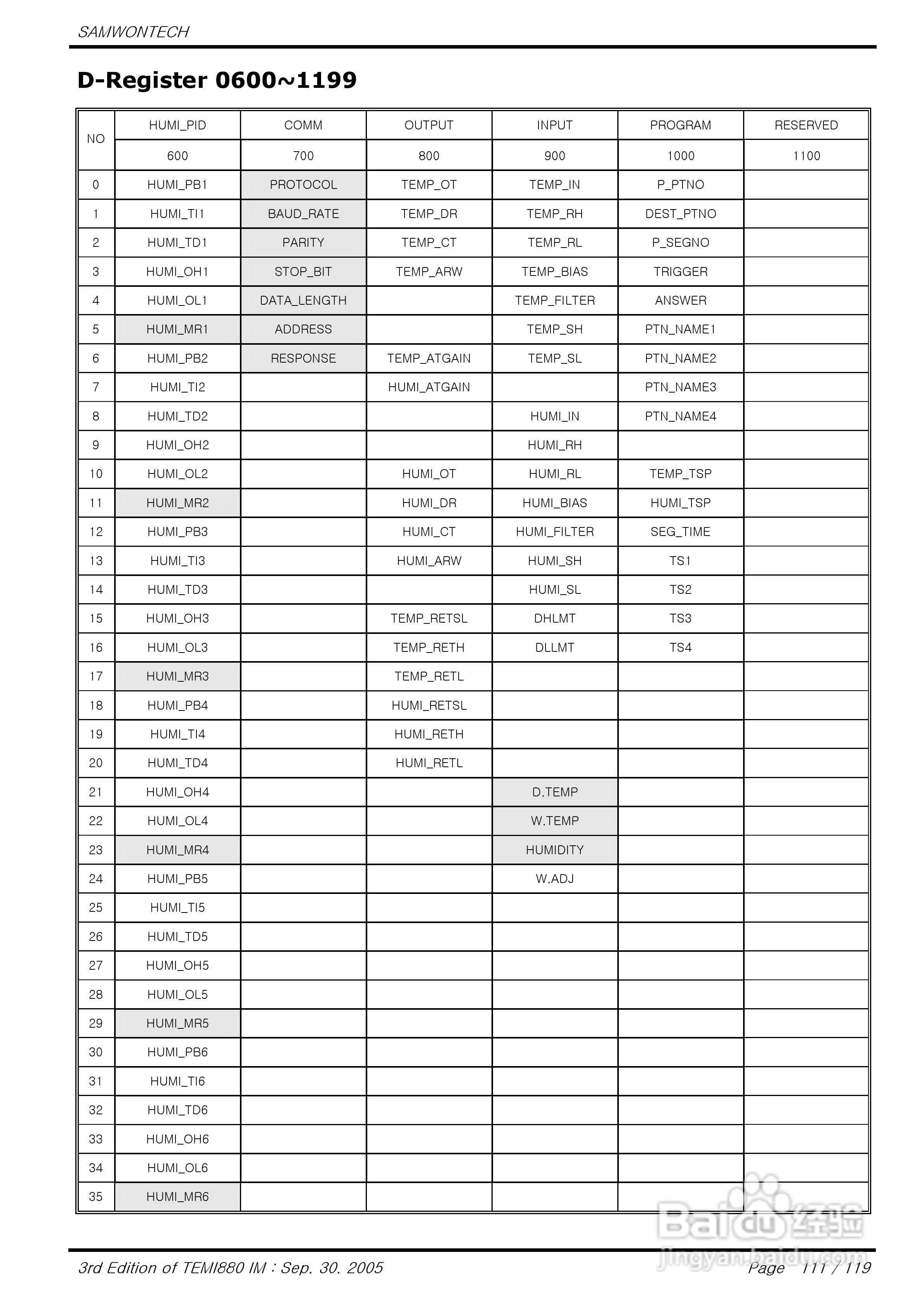 TEMI880恒温恒湿试验机控制器说明书:[12]