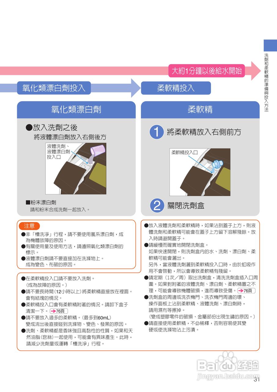 日立SF-BD3300TR洗衣机使用说明书:[4]