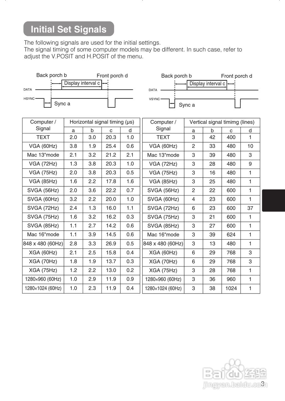 日立 PJTX10投影机说明书:[6]