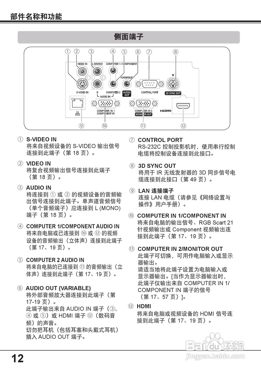 佳能 LV-8235投影机说明书:[2]