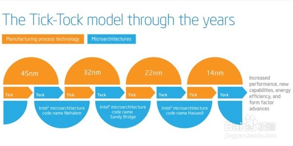 顶天地 · 无边忌—戴尔 XPS15 微边框概念本详评