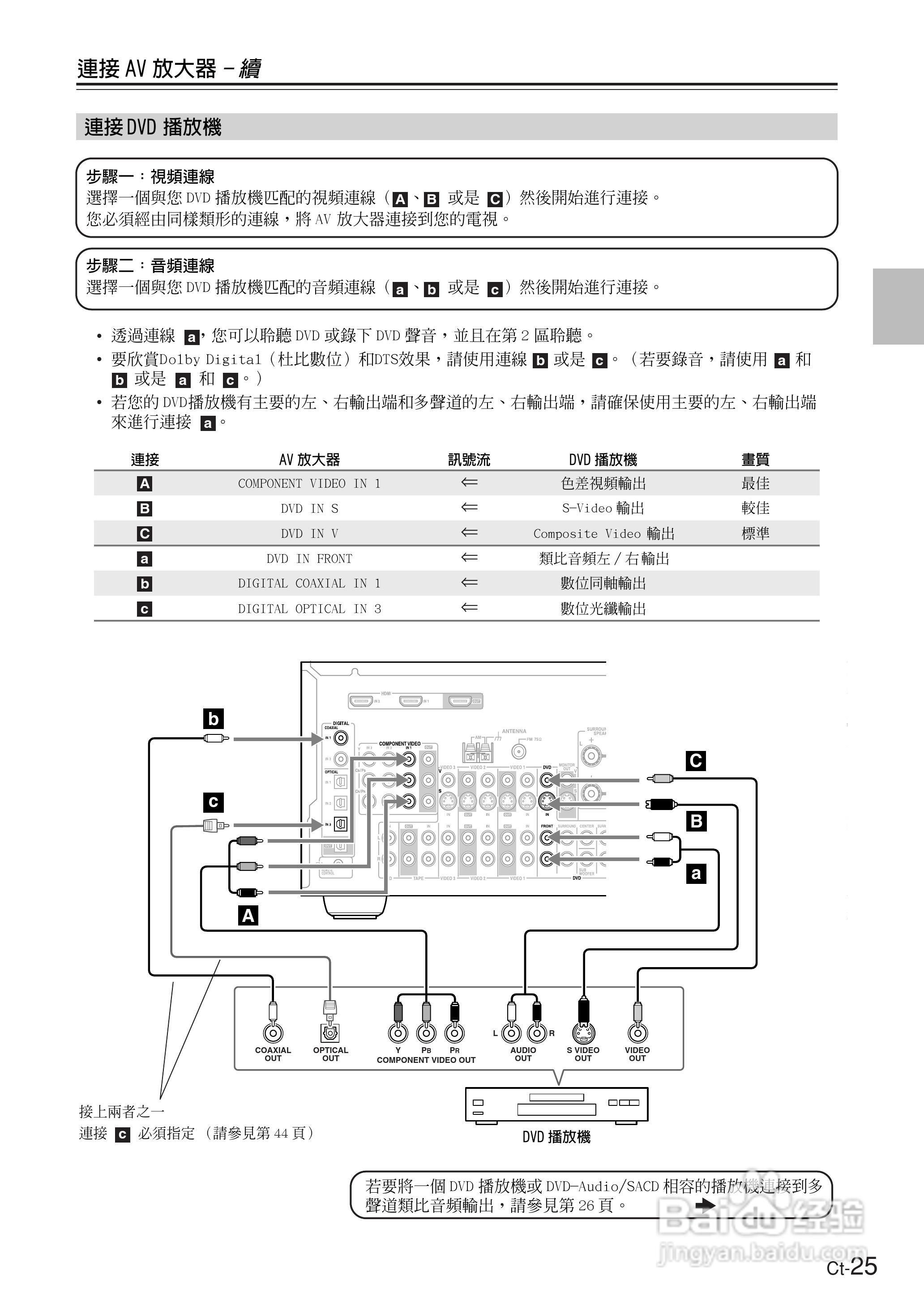 ONKYO TX-SR674AV放大器使用手册.:[3]