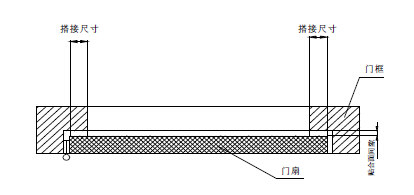 车库卷帘门安装 图解