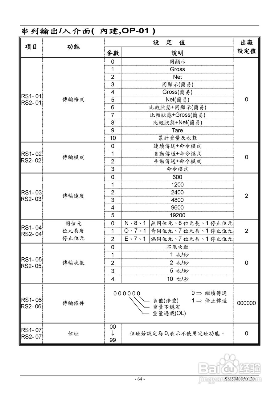 英展EX2002仪表说明书:[7]