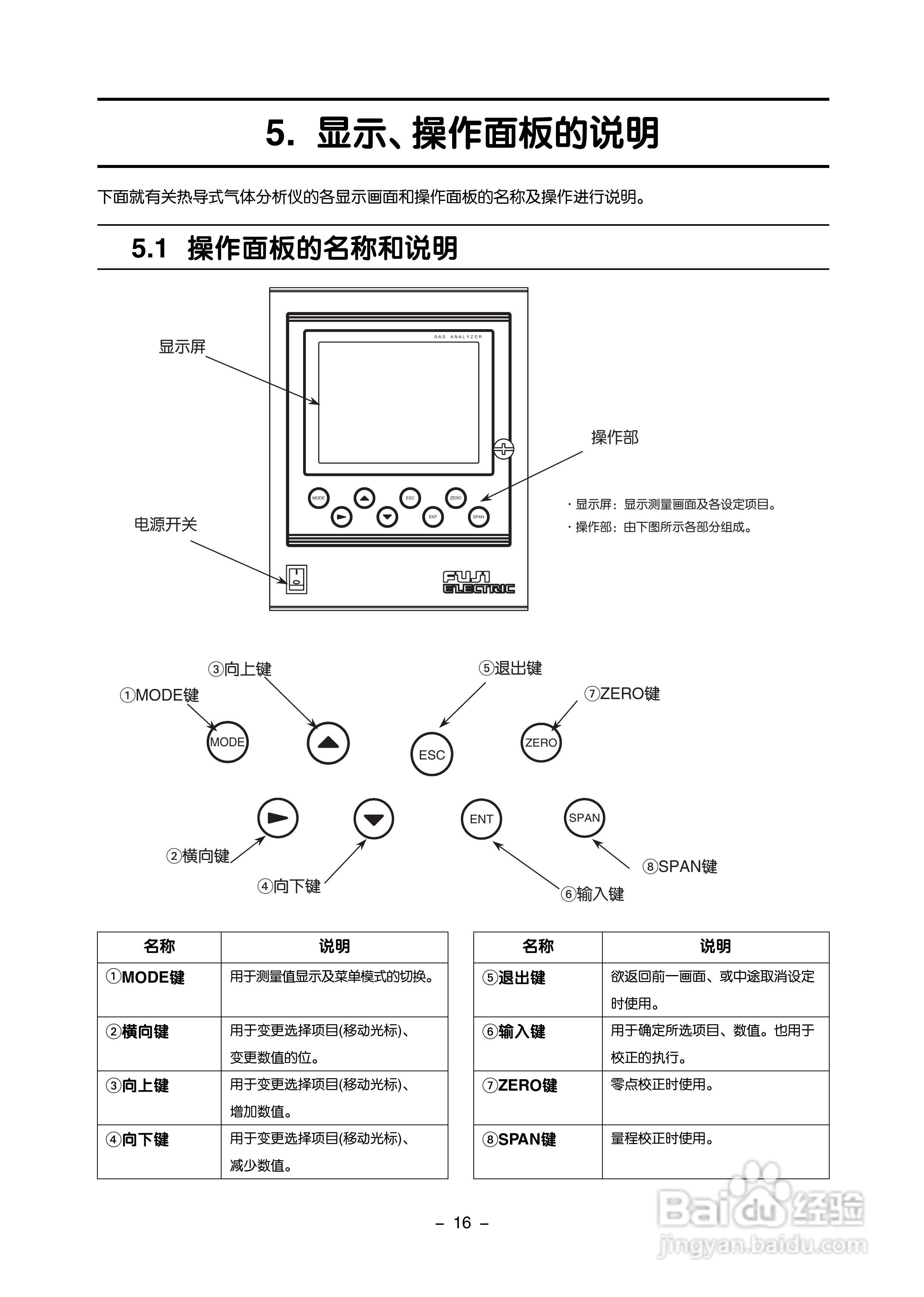 富士ZAF 热导式气体分析仪使用手册:[3]