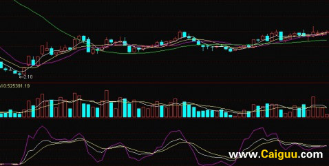 涨跌比率的计算方法
