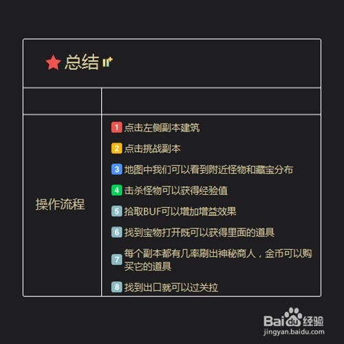 贪婪洞窟攻略大全