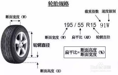如何识别轮胎上的参数(大全版)