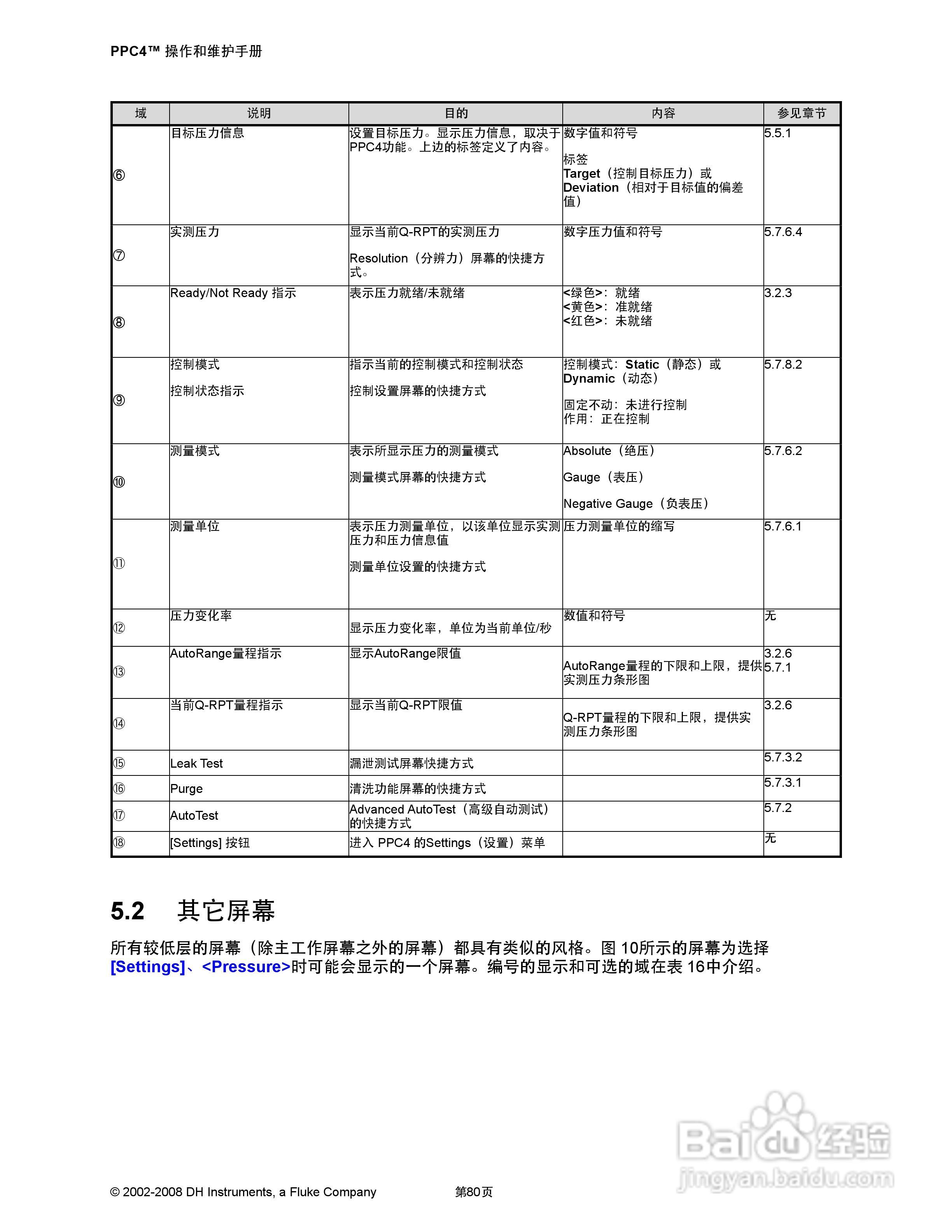 福禄克PPC4 压力控制器/校准器用户手册:[10]
