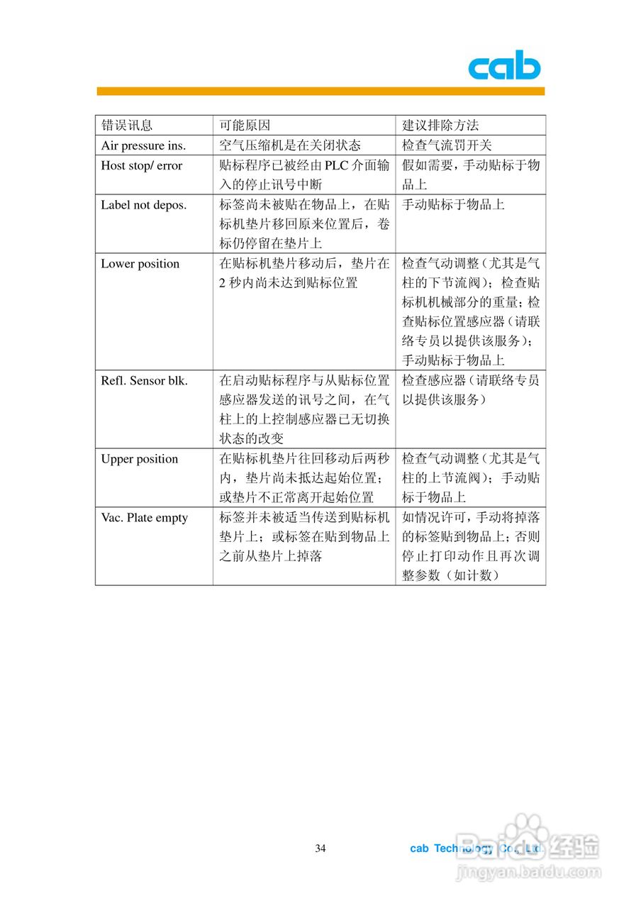 cab A1000打印机使用说明书:[4]