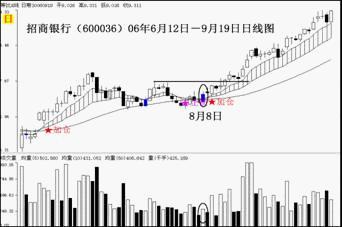 牛市中中期行情演绎过程精讲