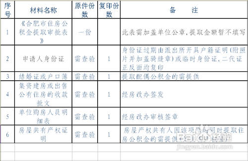 哪些情况可以提取住房公积金
