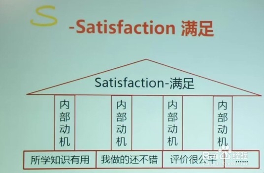 怎样实施翻转课堂：[3]设计课前自主学习任务