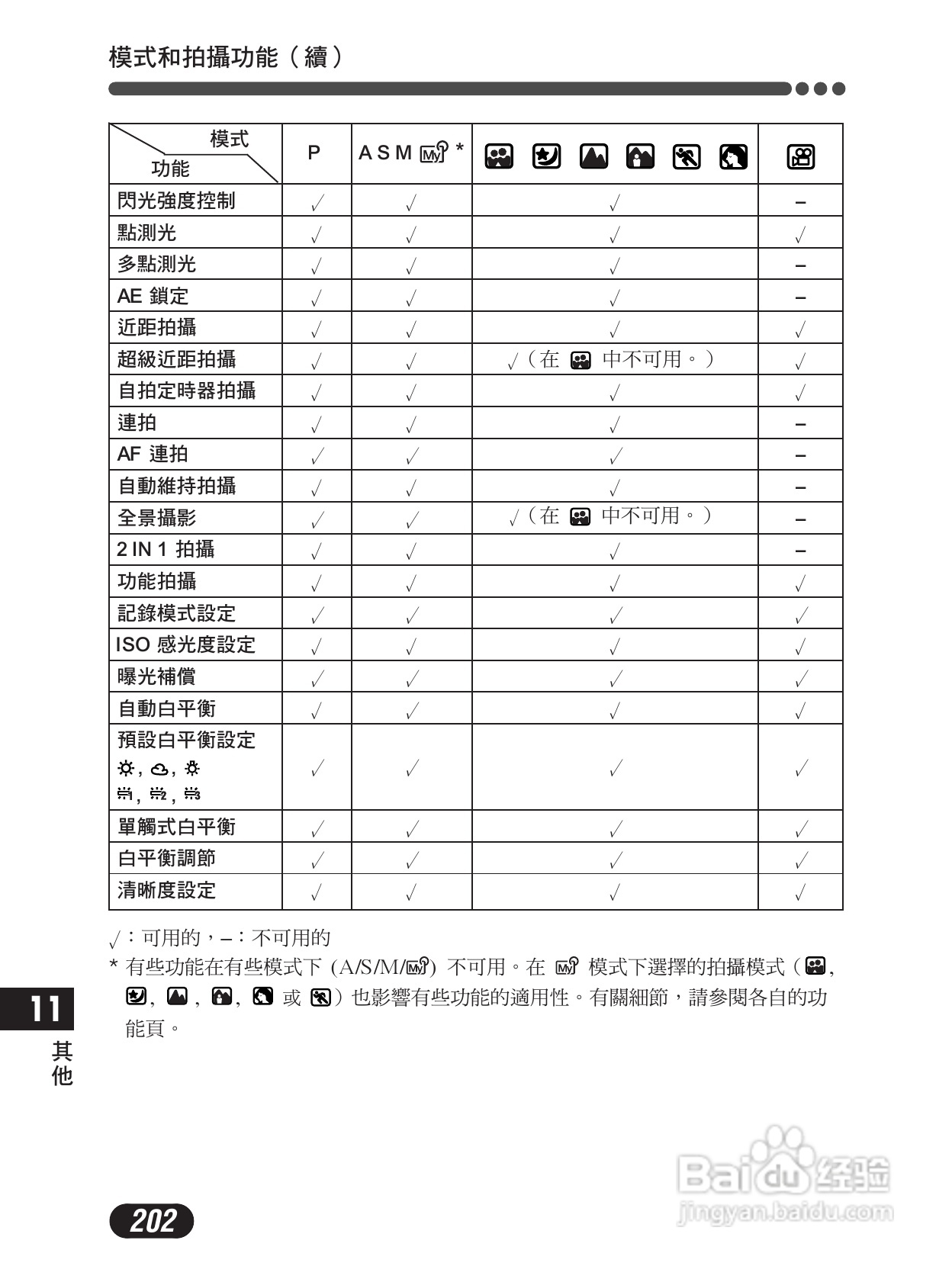 Olympus奥林巴斯C-4000Z数码相机说明书:[21]