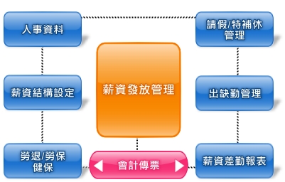 企业员工培训方案如何进行优化