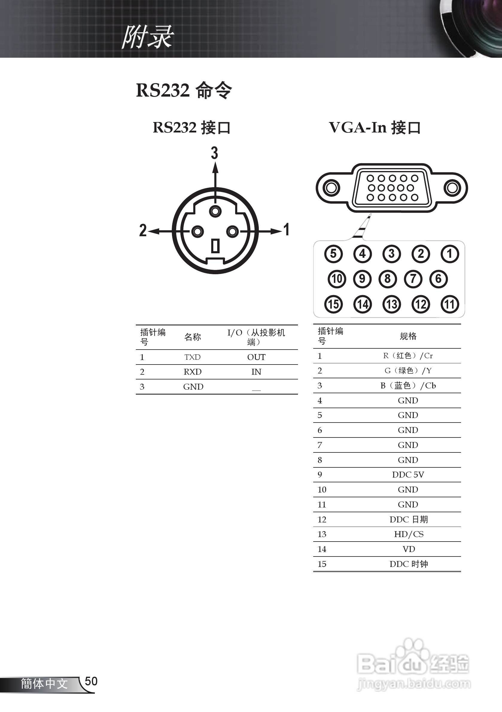 奥图玛投影机EP761型说明书:[5]
