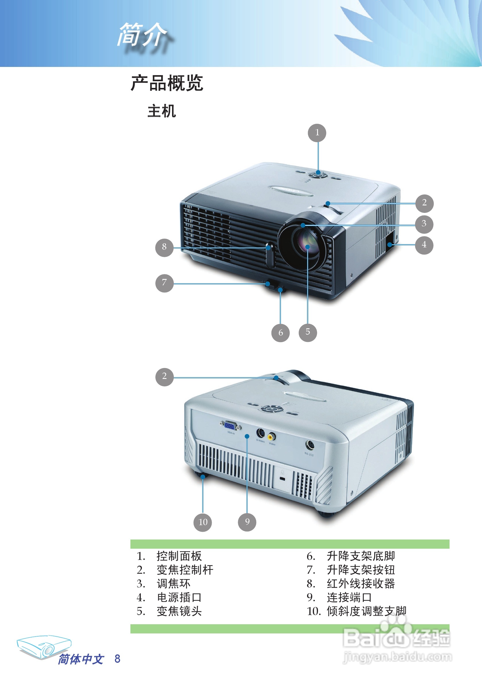 奥图玛投影机EP706型说明书:[1]