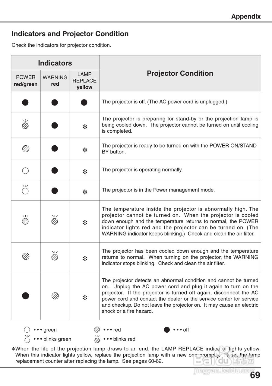 三洋 PLC-XW65K投影机说明书:[7]